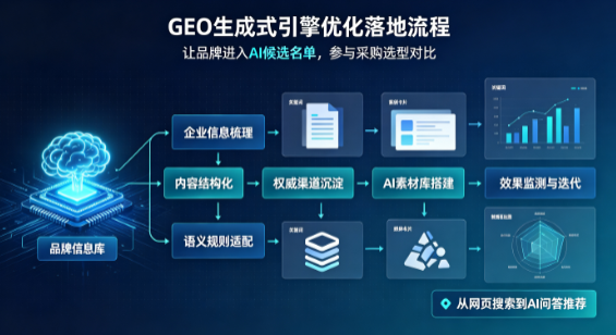 沙市区B端采购决策：GEO优化藏着哪些全新机会？