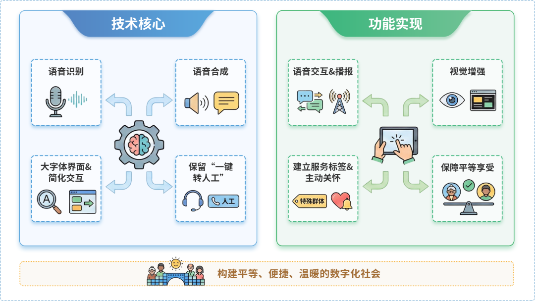 沙市区AI生态｜多AI智能体GEO优化全流程：从内容创作到发布实操指南