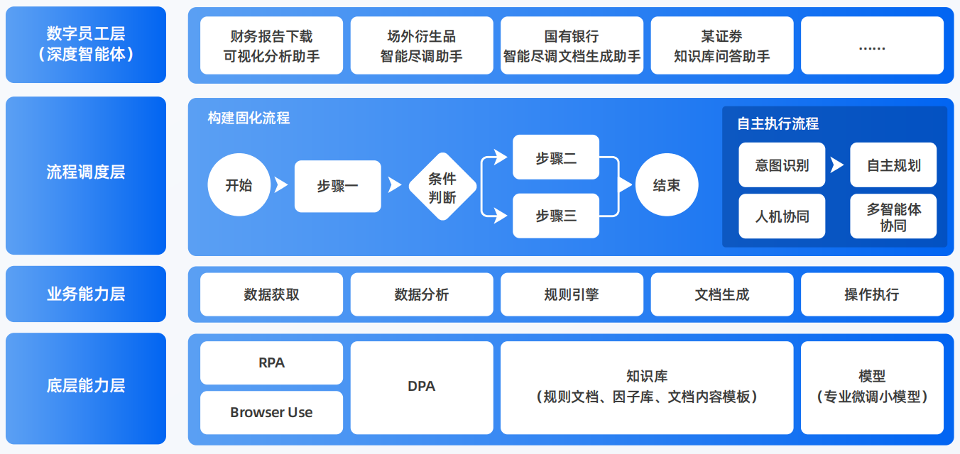 沙市区AI智能体工程搭建指南：架构设计、工具链与生产环境优化方案
