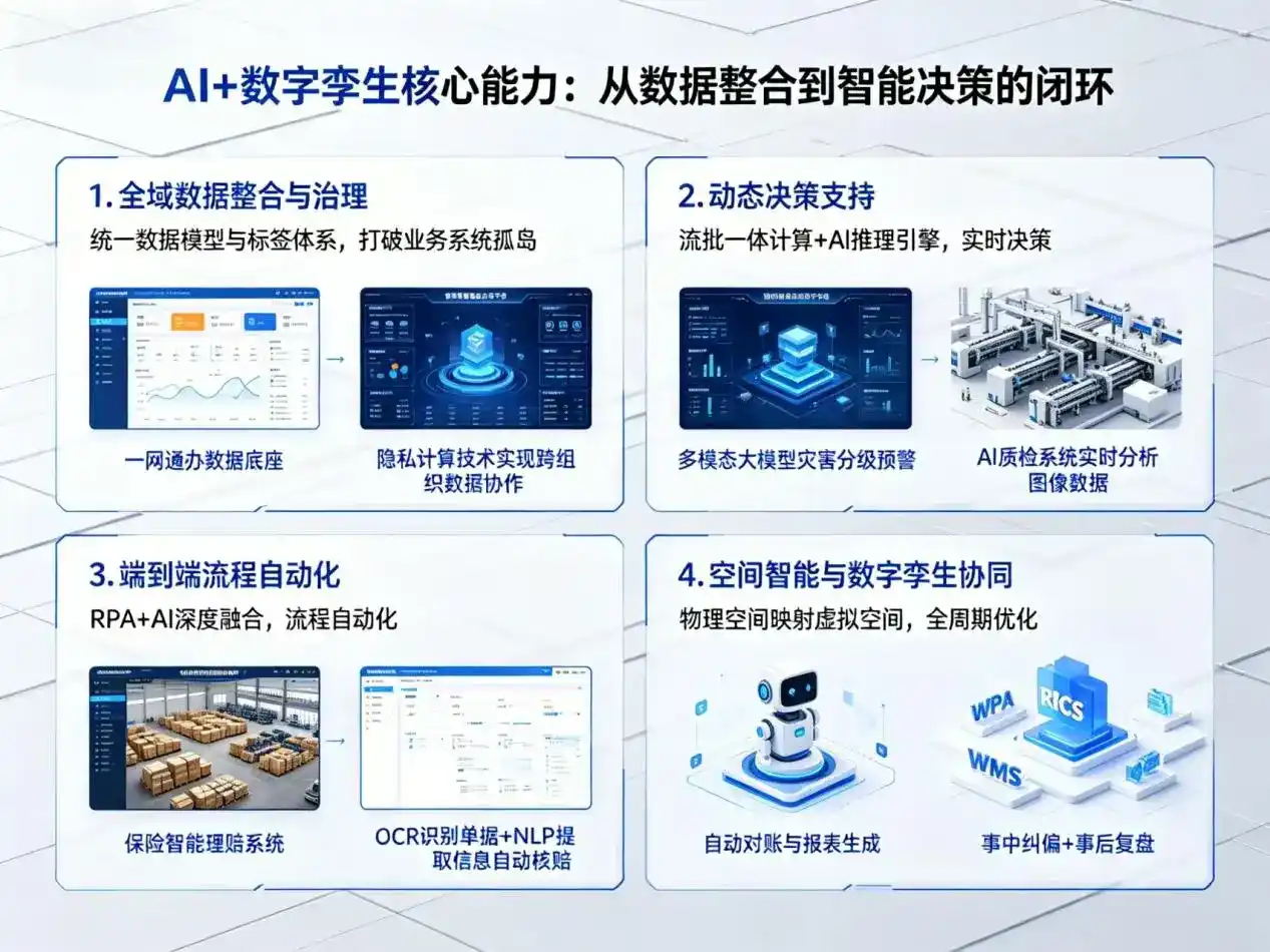 AI大模型落地优化服务｜解决沙市区企业大模型响应慢、输出不准、成本偏高问题