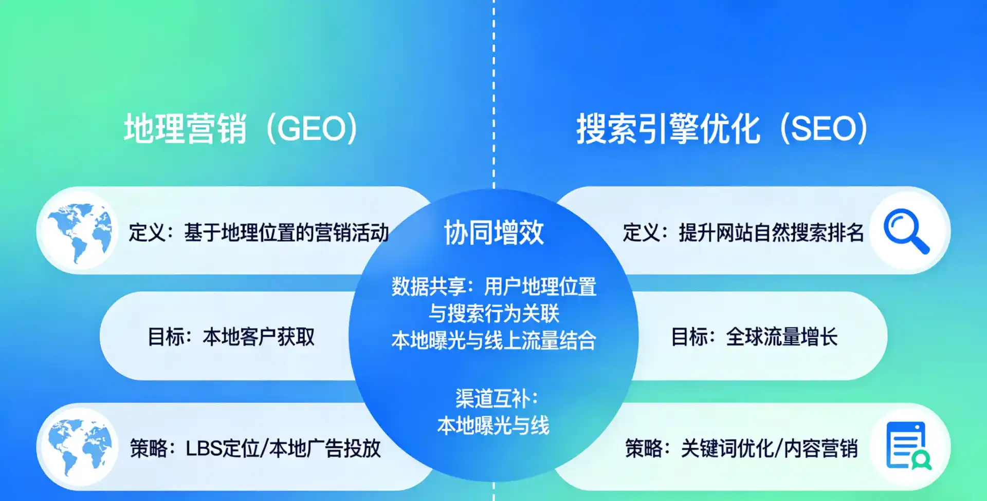 立足沙市区，从用户需求与流量逻辑，解读GEO优化的落地价值与应用前景