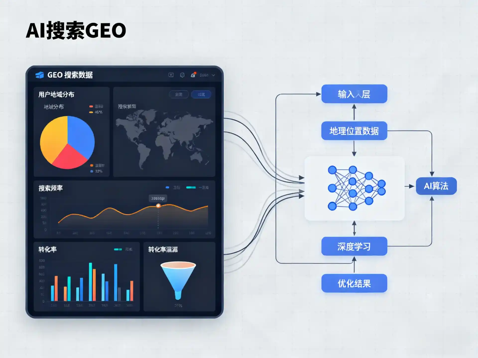 沙市区GEO优化服务商该如何筛选？生成式引擎优化行业实践观察